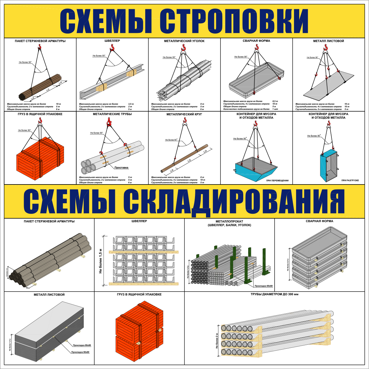 Схемы строповки грузов